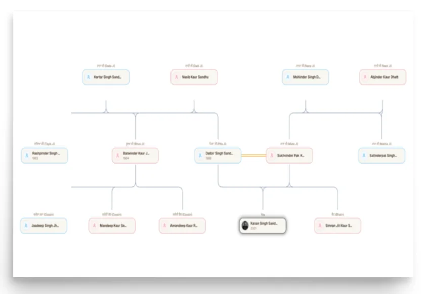 Family Tree Poster