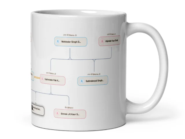 Family Tree Mug - White